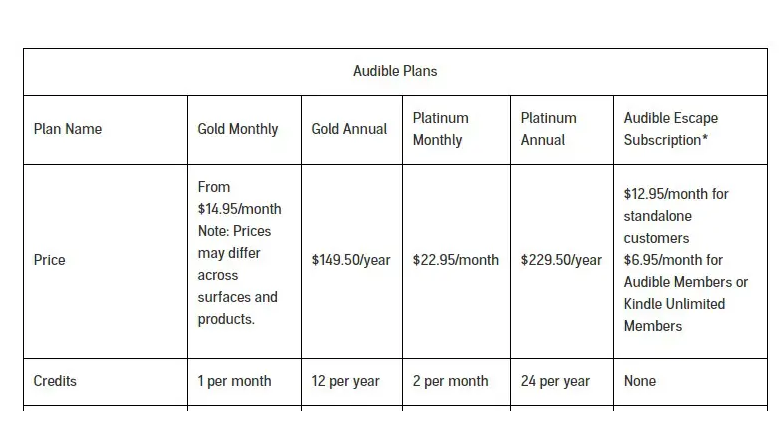 Audible Membership Plans Pricing. How Much Audible Cost